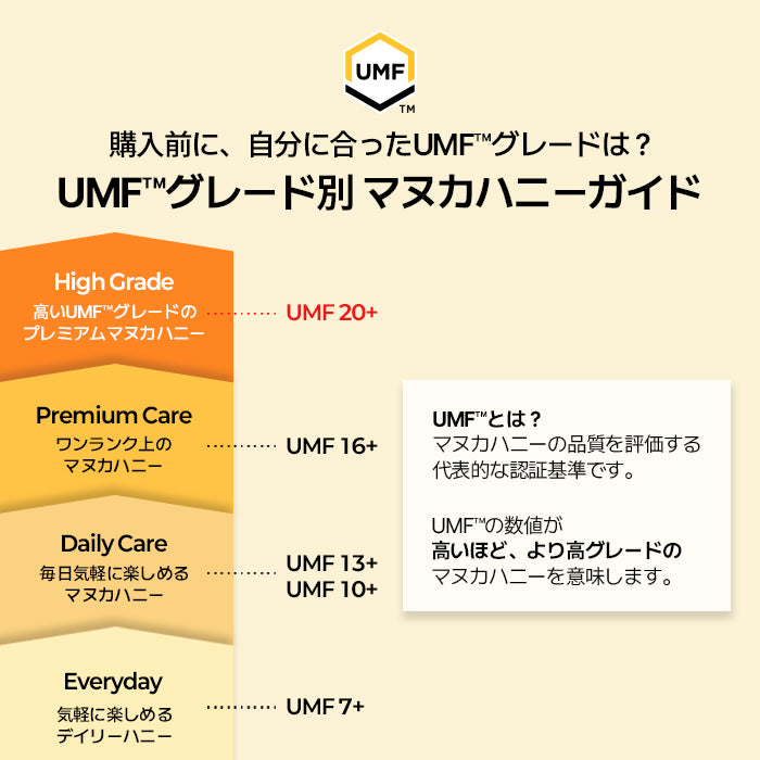 UMF 20+ Manuka Honey 500g